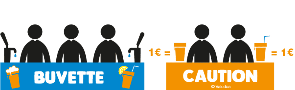 Stands indépendants : un stand buvette et un stand caution distincts